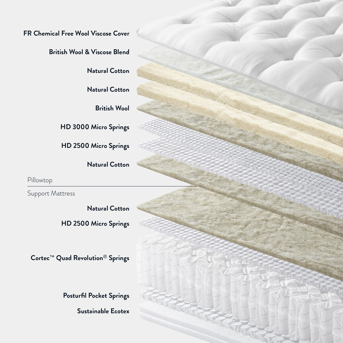 Harrison Spinks Grandiosa 10000 - Pillow Top Mattress, Pocket Sprung