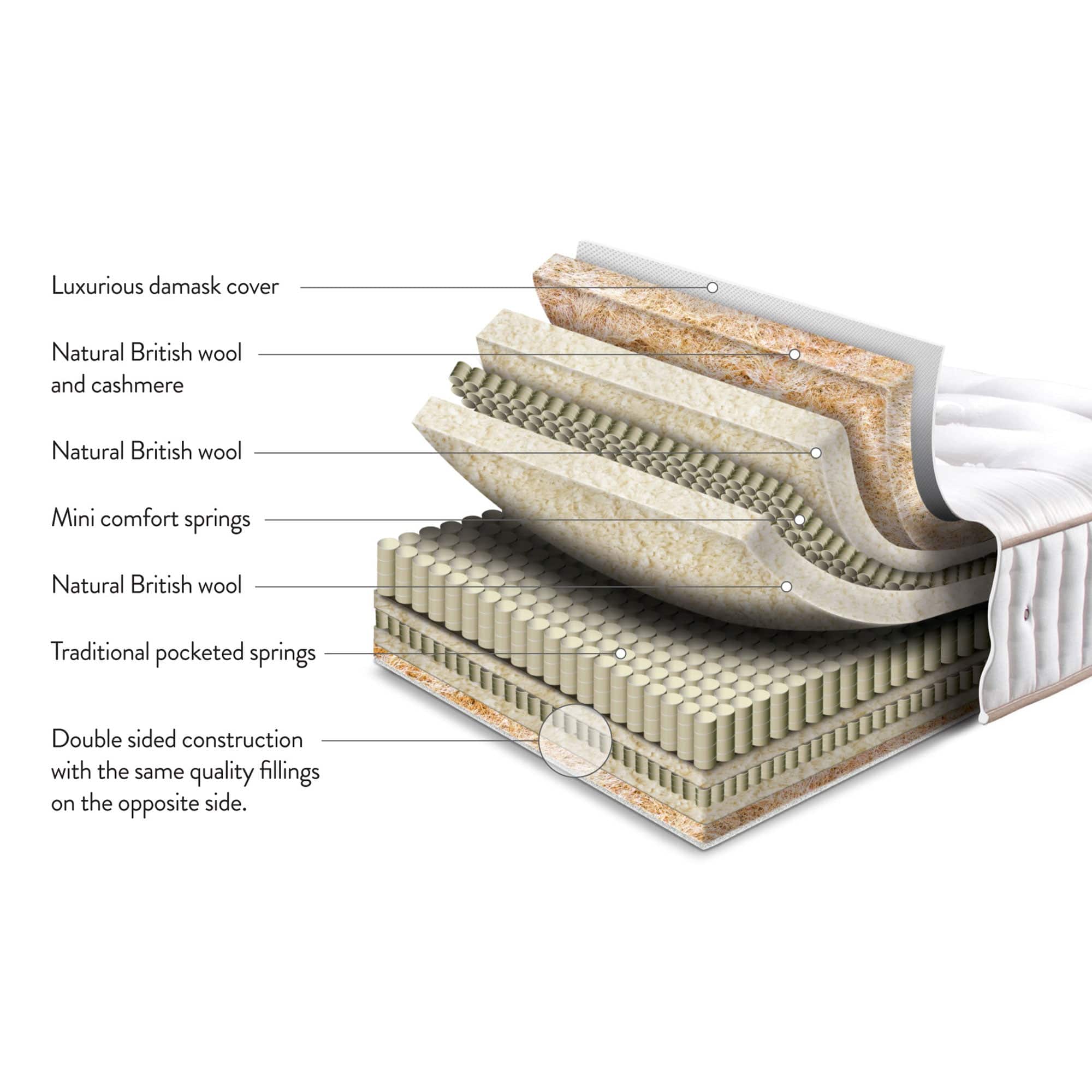 Sleepeezee Heritage 3000 - 4 Drawer Set 120cm (Small Double)