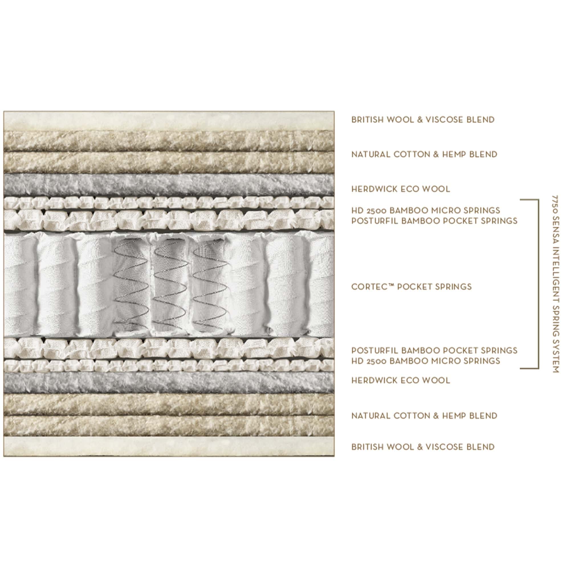 Somnus Victorious - Divan Set