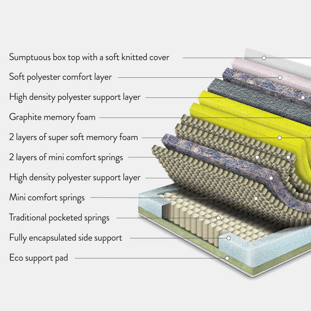 Elysium 9000 - 90cm (Single) Mattress