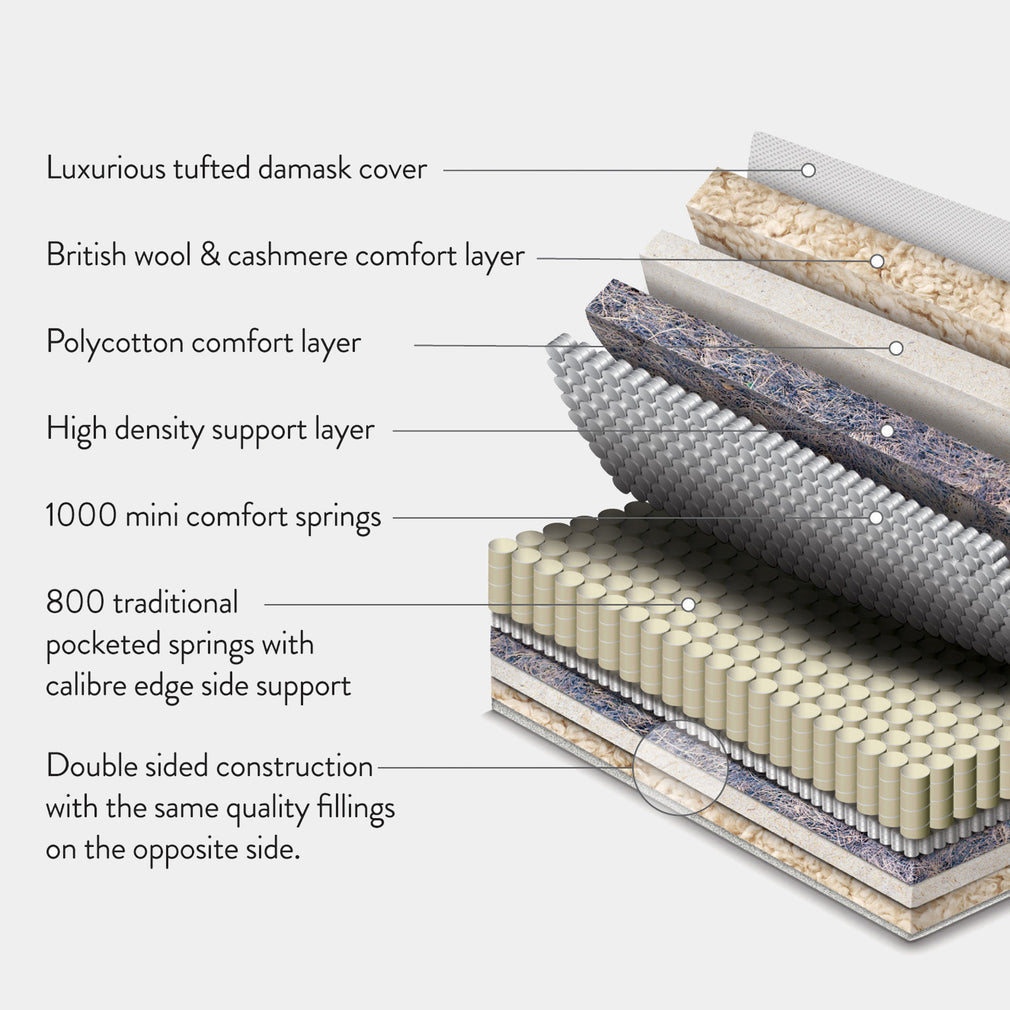 Lenham 2800 - 90cm (Single) Mattress
