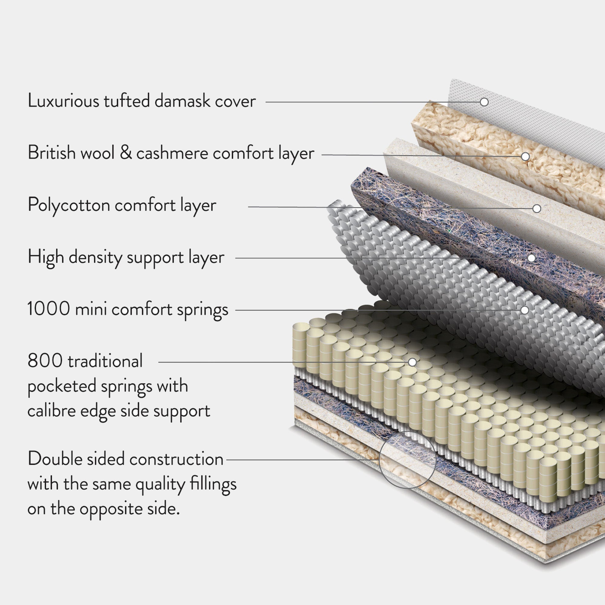 Lenham 2800 - 90cm (Single) Mattress