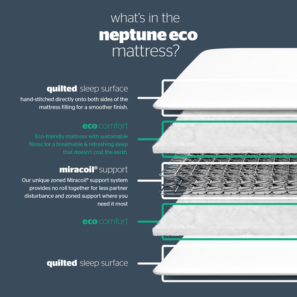 Neptune Eco - Single (90cm) Mattress