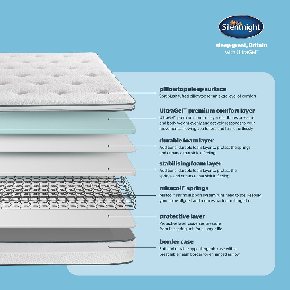 Ultragel Miracoil Pillowtop - Single (90cm) Mattress