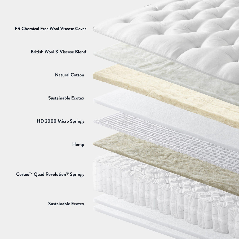 Allure Ortho 3000 - Mattress 90cm (Single)