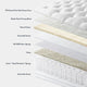 Allure Ortho 3000 - Mattress 90cm (Single)