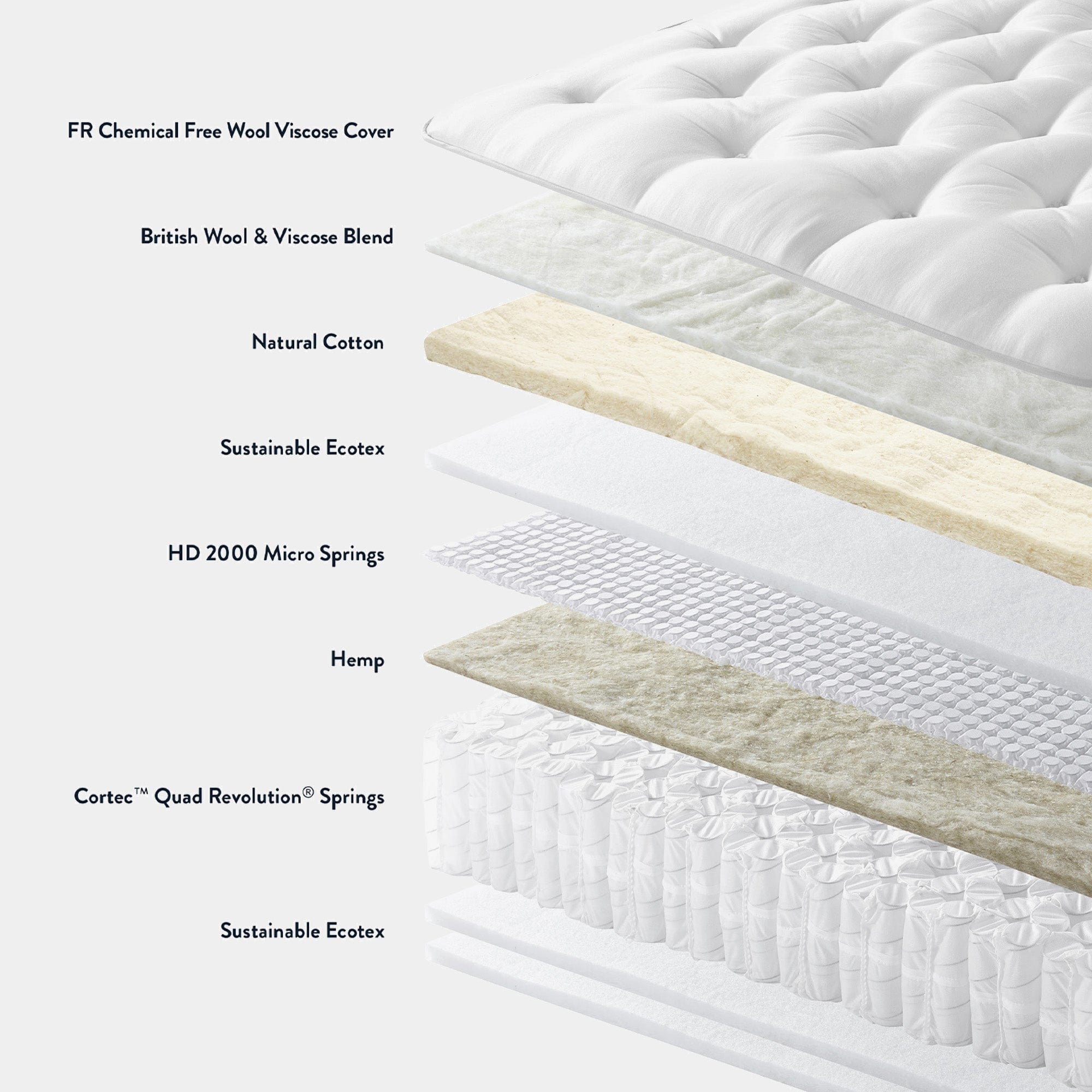 Allure Ortho 3000 - 180cm (Super King)  Zipped Mattress