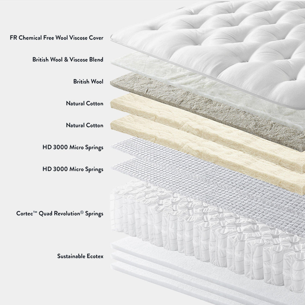 Europa 7000 - Mattress & Base Set 90cm (Single) Deep Padded Top Set