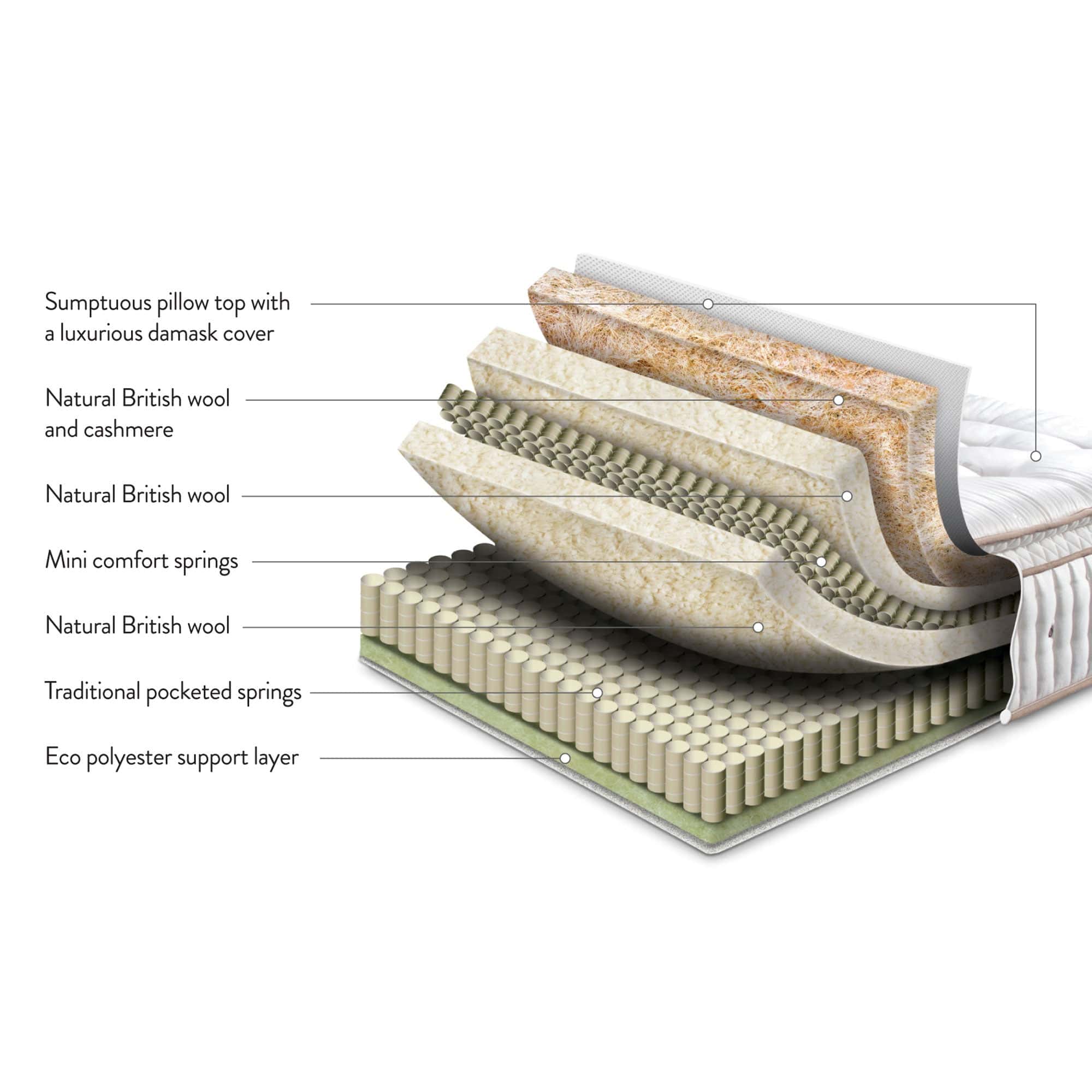 Sleepeezee Heritage 4000 - 90cm (Single) Platform Top Set