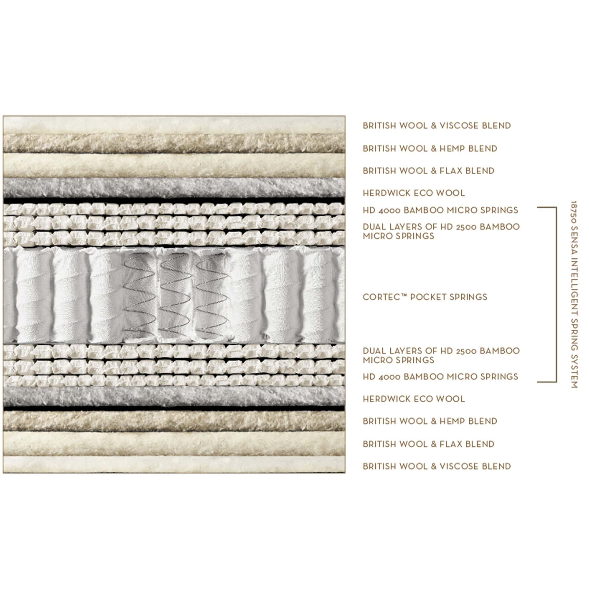 Precious - 135cm (Double) Mattress