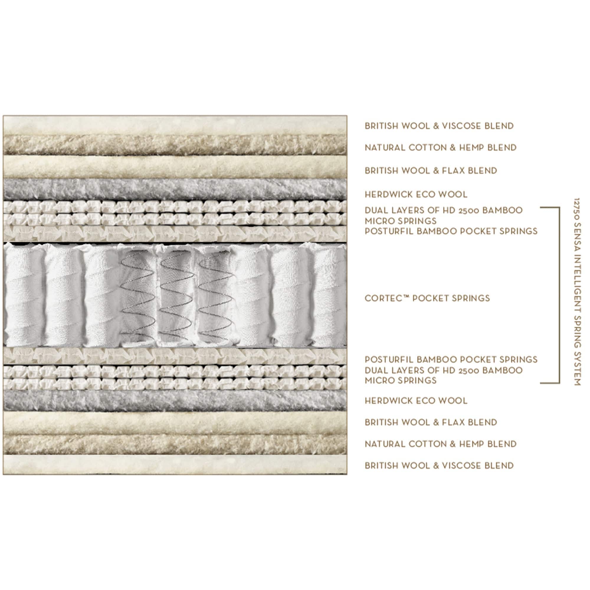 Somnus Glorious - Divan Set