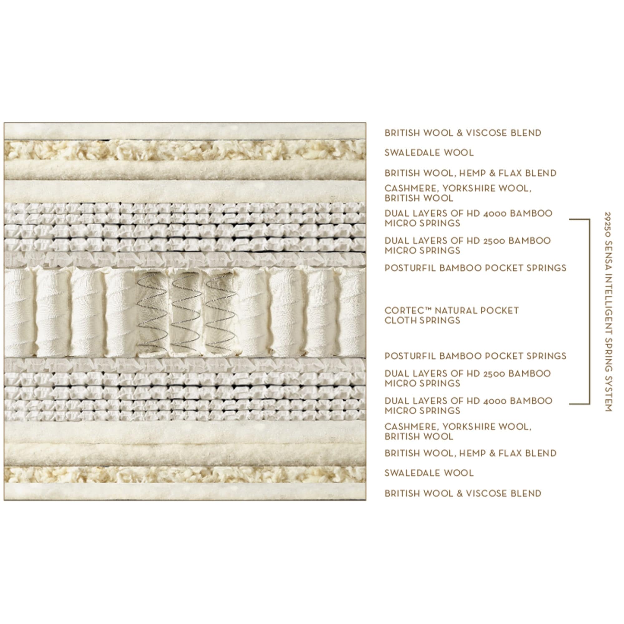 Somnus Sumptuous -  2 Drawer Premium Set Single