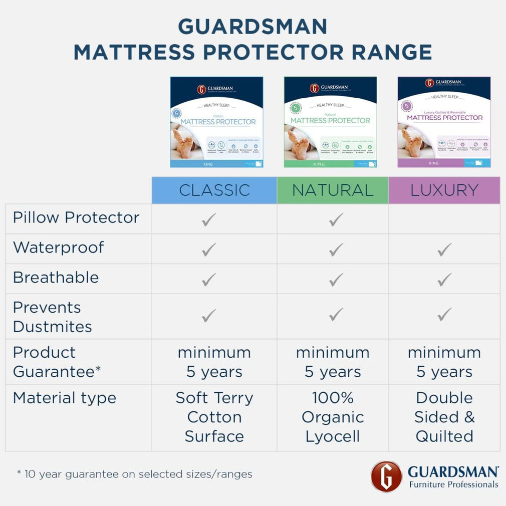 Guardsman - Luxury Mattress Protector