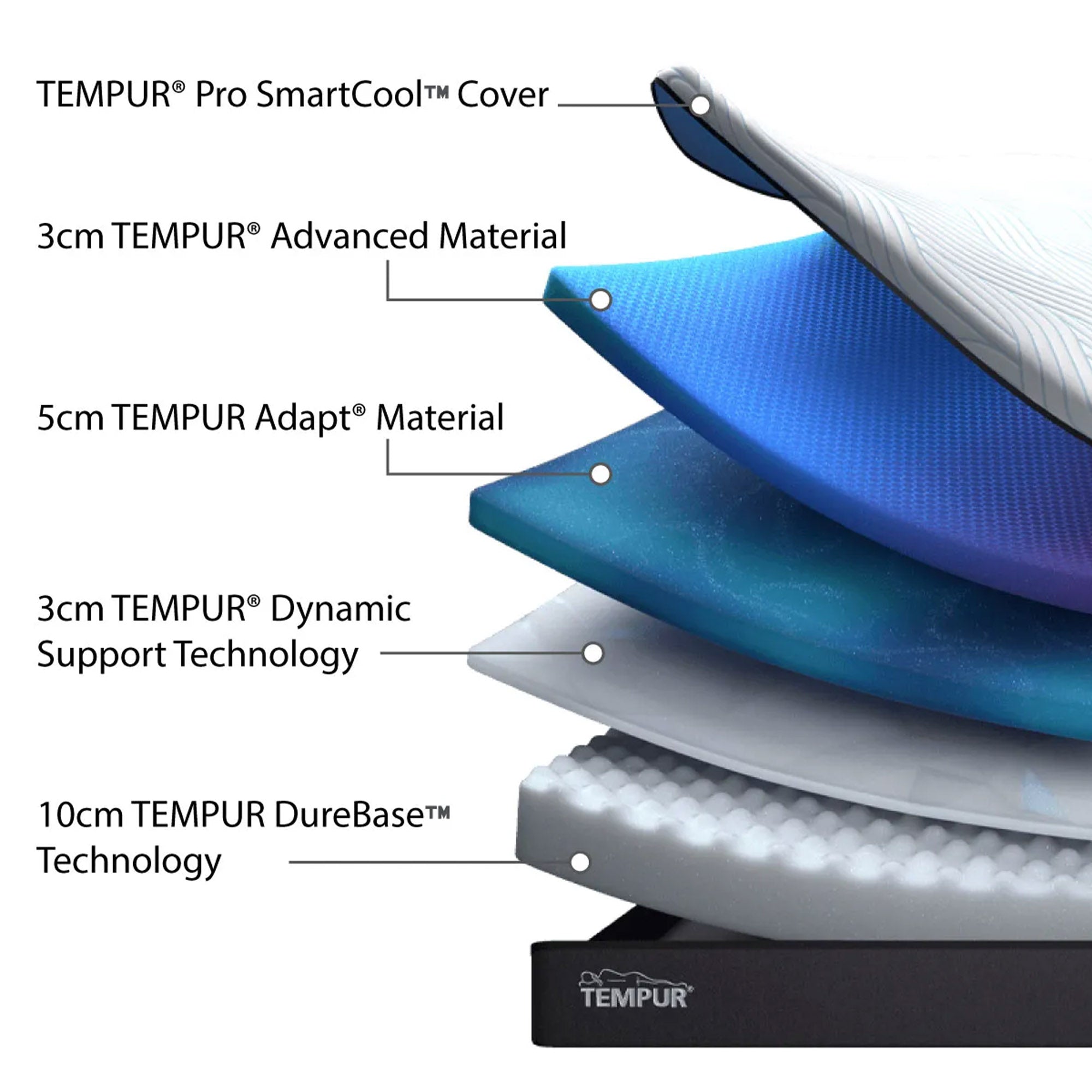 Tempur Pro - Medium Mattress, Memory Foam